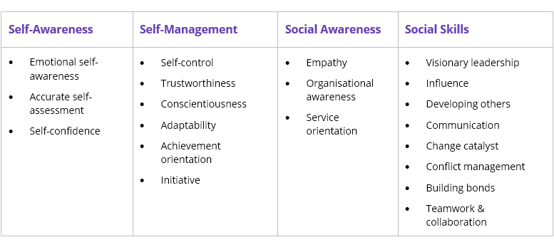 awareness-table